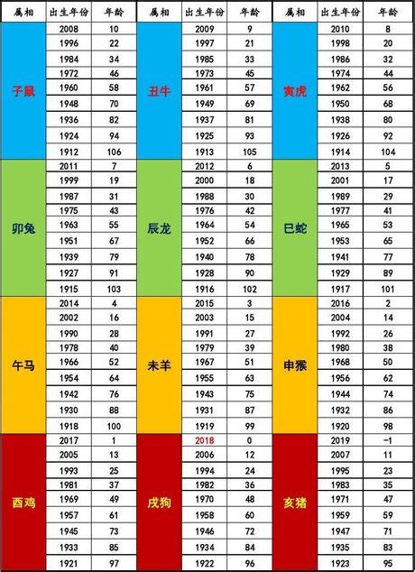 59年次屬什麼|十二生肖年份對照表，十二生肖屬相查詢，十二屬相與年份對照表…